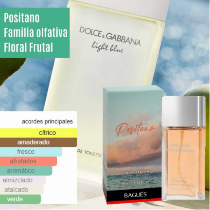 POSITANO Eau de Parfum Femenino 50 ml.